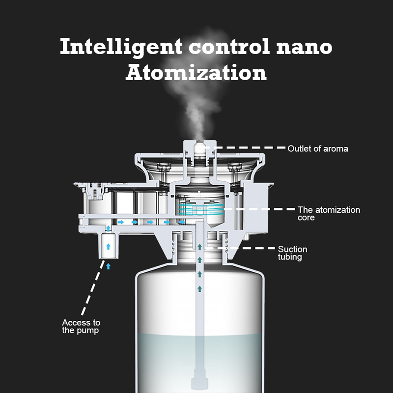 30000 Feet Namste Aroma YAYICI - Home And You Fragrance Diffuser incelemesi ve fiyatı